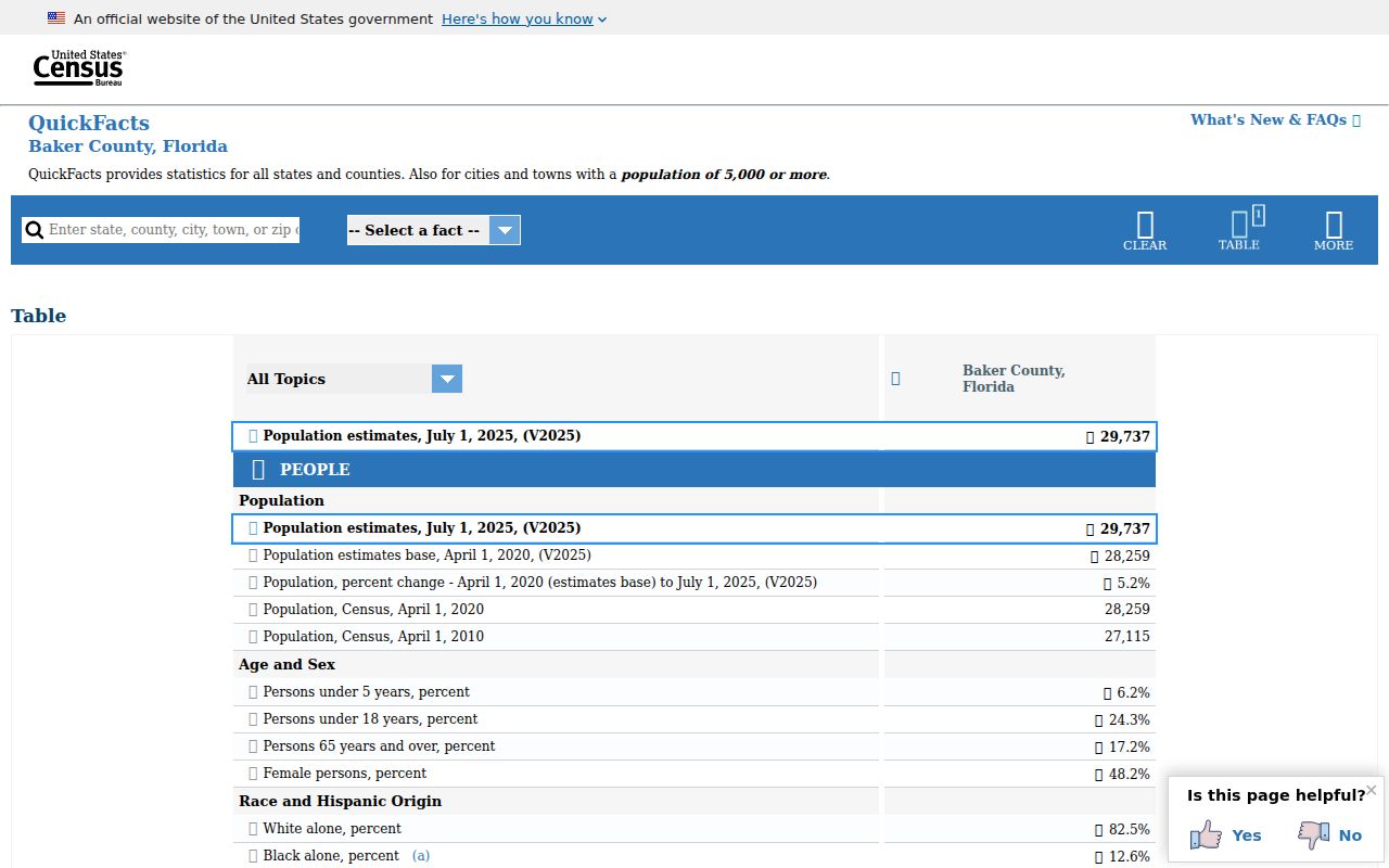 United States Census Bureau Baker County Florida QuickFacts table